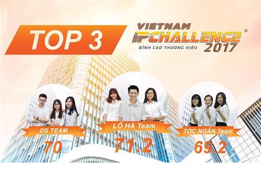 Sinh viên UEL đạt giải Ba cuộc thi toàn quốc về Sở hữu trí tuệ - Thương hiệu năm 2017