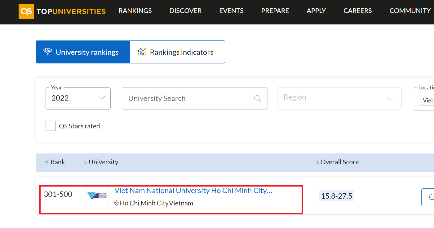 Chất lượng đầu ra của cựu sinh viên ĐHQG-HCM thuộc top 200 thế giới