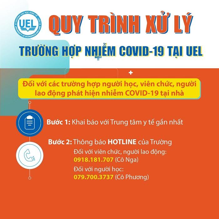 Quy trình phát hiện và xử lý trường hợp nhiễm COVID-19 tại UEL