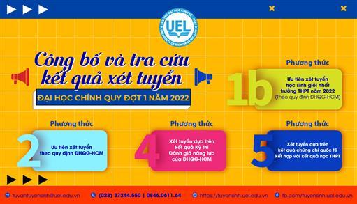 Trường Đại học Kinh tế - Luật công bố điểm đủ điều kiện trúng tuyển Đại học chính quy năm 2022 (đối với các phương thức 1b, phương thức 2, phương thức 4 và phương thức 5)